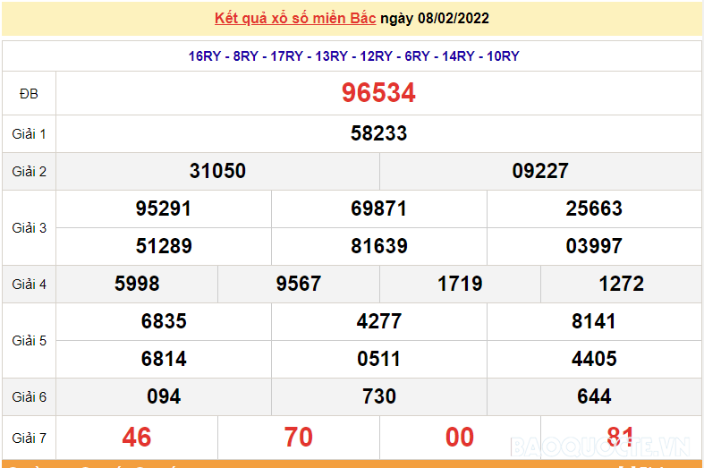 XSMB 8/2, kết quả xổ số miền Bắc hôm nay thứ 3 ngày 8/2/2022