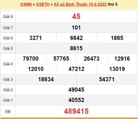 XSBTH 10/2, kết quả xổ số Bình Thuận hôm nay 10/2/2022. XSBTH thứ 5