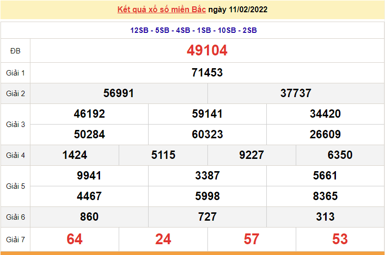 XSMB 13/2, trực tiếp kết quả xổ số miền Bắc hôm nay 13/2/2022