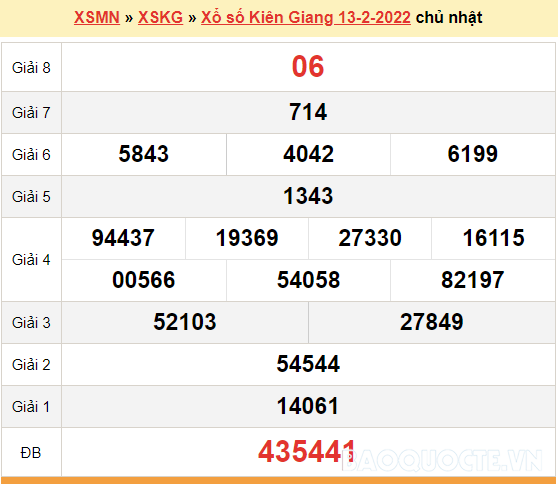 XSKG 13/2, kết quả xổ số Kiên Giang hôm nay 13/2/2022. KQXSKG chủ nhật