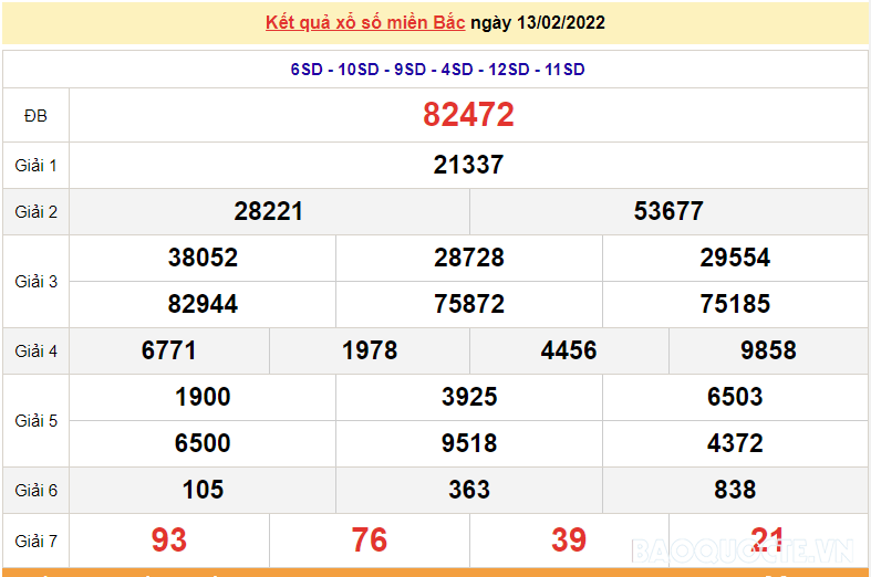 XSMB 14/2, kết quả xổ số miền Bắc hôm nay thứ 2 ngày 14/2/2022