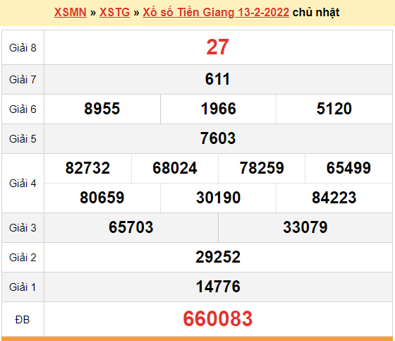 XSTG 13/2, kết quả xổ số Tiền Giang hôm nay 13/2/2022. KQXSTG chủ nhật