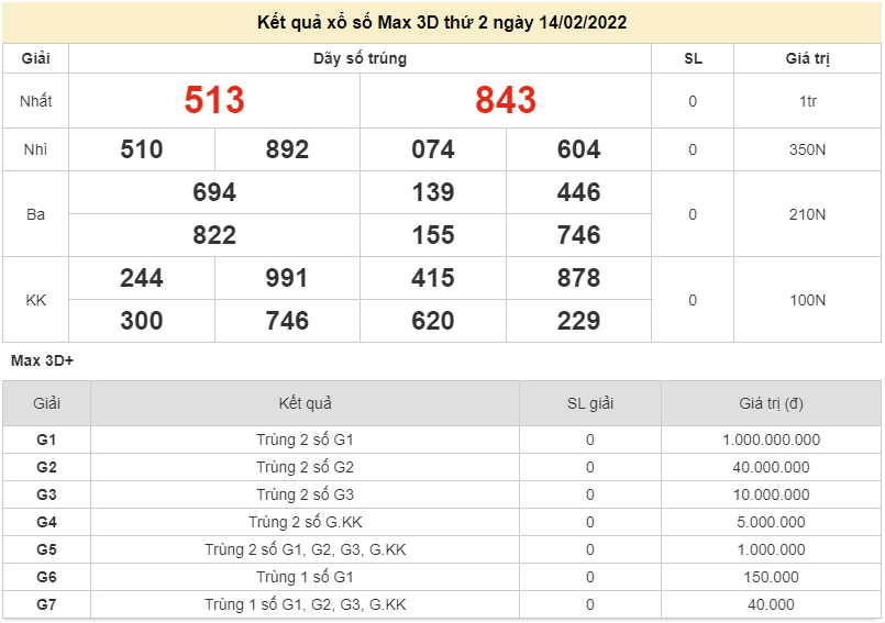 Vietlott 14/2, xổ số điện toán Vietlott Max 3D hôm nay 14/2/2021. xổ số Max 3D Vietlott 14/2, xổ số điện toán Vietlott Max 3D hôm nay 14/2/2021. xổ số Max 3D