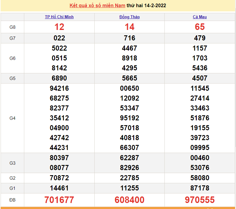 XSMN 16/2, kết quả xổ số miền Nam hôm nay thứ 4 ngày 16/2/2022 XSMN 16/2, kết quả xổ số miền Nam hôm nay thứ 4 ngày 16/2/2022