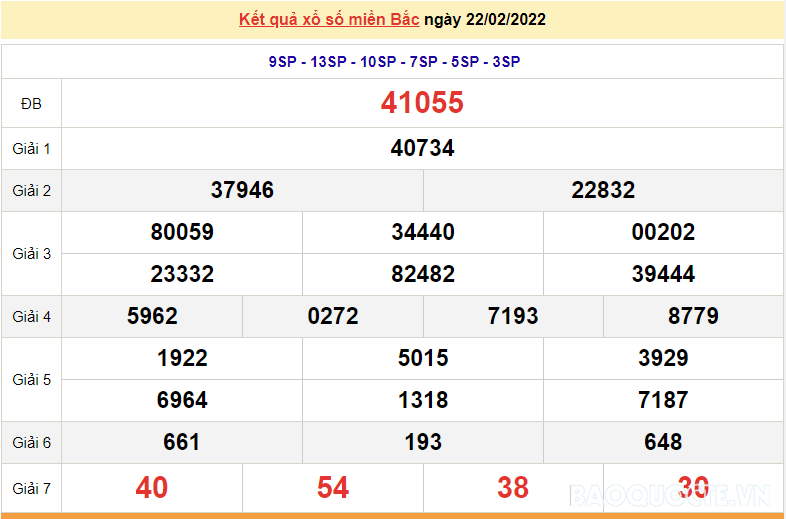 XSMB 23/2, trực tiếp kết quả xổ số miền Bắc hôm nay 23/2/2022