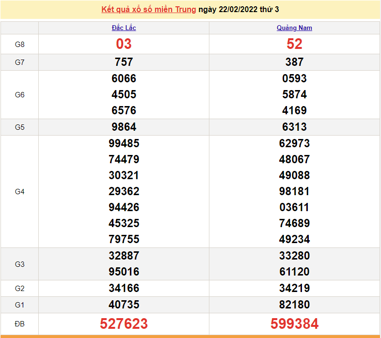 XSMT 24/2, kết quả xổ số miền Trung hôm nay thứ 5 ngày 24/2/2022