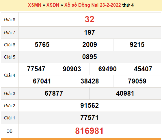 XSDN 23/2, kết quả xổ số Đồng Nai hôm nay 23/2/2022. KQXSDN thứ 4
