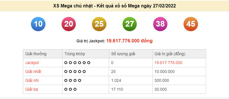 Vietlott 27/2, kết quả xổ số Vietlott Mega hôm nay 27/2/2022. xổ số Mega 655