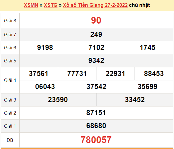 XSTG 27/2, kết quả xổ số Tiền Giang hôm nay 27/2/2022. KQXSTG chủ nhật