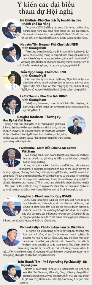 Hợp tác địa phương miền Trung với đối tác Hoa Kỳ: Sự chủ động mang tính quyết định hop tac dia phuong mien trung voi doi tac hoa ky su chu dong mang tinh quyet dinh