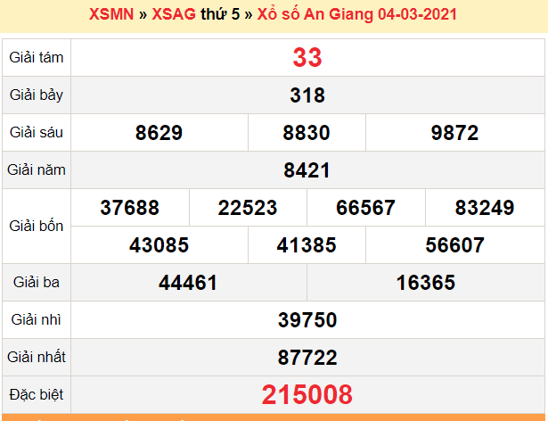 XSAG 4/3 - Kết quả xổ số An Giang hôm nay 4/3/2021 - SXAG 4/3 - KQXSAG thứ 5 XSAG 4/3 - Kết quả xổ số An Giang hôm nay 4/3/2021 - SXAG 4/3 - KQXSAG thứ 5