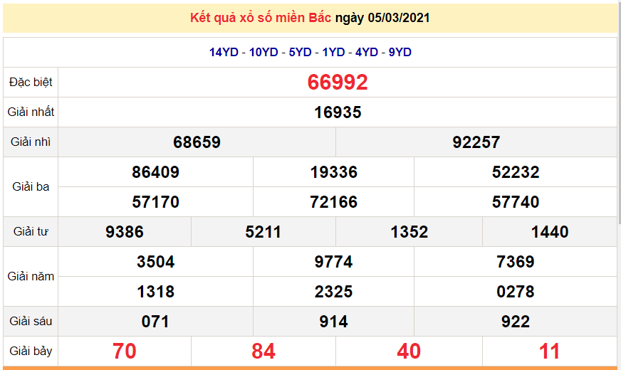 XSMB 7/3 - North Lottery Results Today 3/7/2021 - SXMB 7/3 - XSMB Prediction March 8