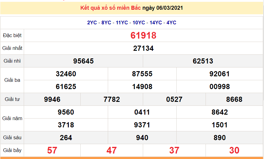 XSMB 7/3 - North Lottery Results Today 3/7/2021 - SXMB 7/3 - XSMB Prediction March 8