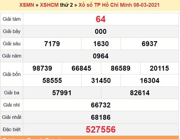 XSHCM 13/3 - Kết quả TPHCM hôm nay 13/3/2021 - SXHCM 13/3 - KQXSHCM thứ 7