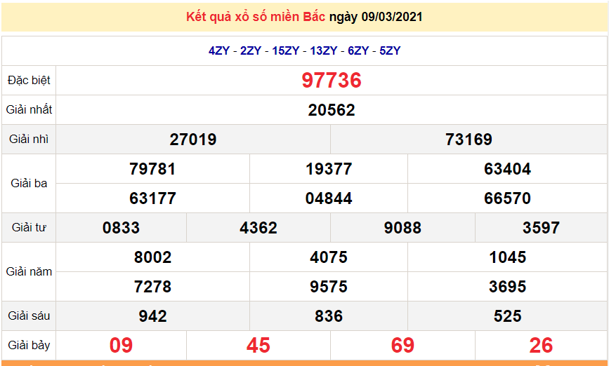 XSMB 9/3 - Kết quả xổ số miền Bắc hôm nay 9/3/2021 - SXMB 9/3 - dự đoán XSMB 10/3