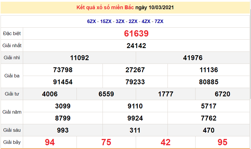 XSMB March 11 - Northern lottery results today March 11, 2021 - SXMB March 11 - today's lottery