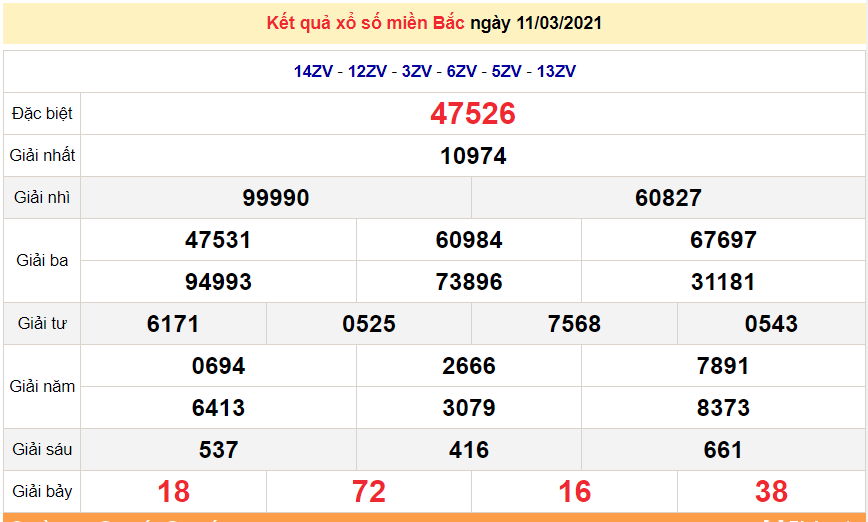 XSMB 13/3 - Kết quả xổ số miền Bắc hôm nay 13/3/2021 - SXMB 13/3 - xổ số hôm nay