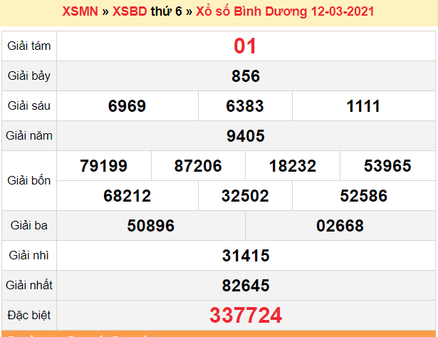 XSBD 12/3 - Kết quả xổ số Bình Dương hôm nay 12/3/2021 - SXBD 12/3 - KQXSBD thứ 6