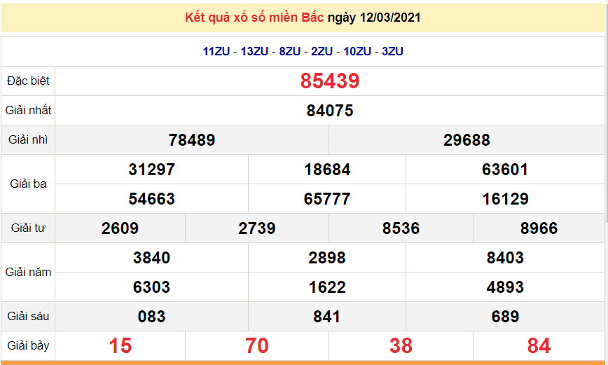 Lottery 14/3 - Results of the Northern Lottery today Sunday March 14, 2021 - Lottery today March 14 - SXMB March 14