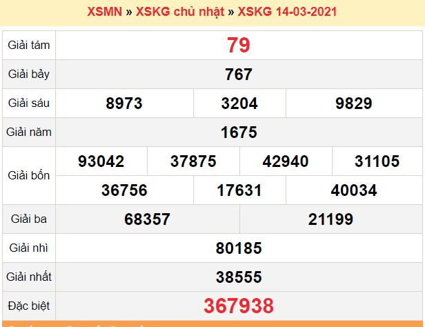 XSKG 14/3 - Kết quả xổ số Kiên Giang hôm nay 14/3/2021 - SXKG 14/3 - KQXSKG Chủ Nhật XSKG 14/3 - Kết quả xổ số Kiên Giang hôm nay 14/3/2021 - SXKG 14/3 - KQXSKG Chủ Nhật