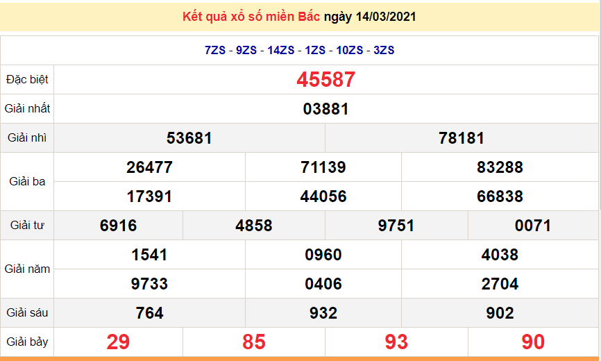 Lottery 14/3 - Results of the Northern Lottery today Sunday March 14, 2021 - Lottery today March 14 - SXMB March 14