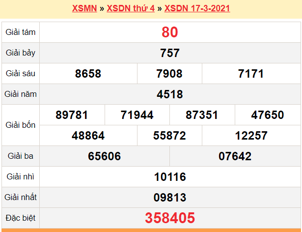 XSĐN 24/3 - Kết quả xổ số Đồng Nai hôm nay 24/3/2021 - SXĐN 24/3 - KQXSĐN thứ 4