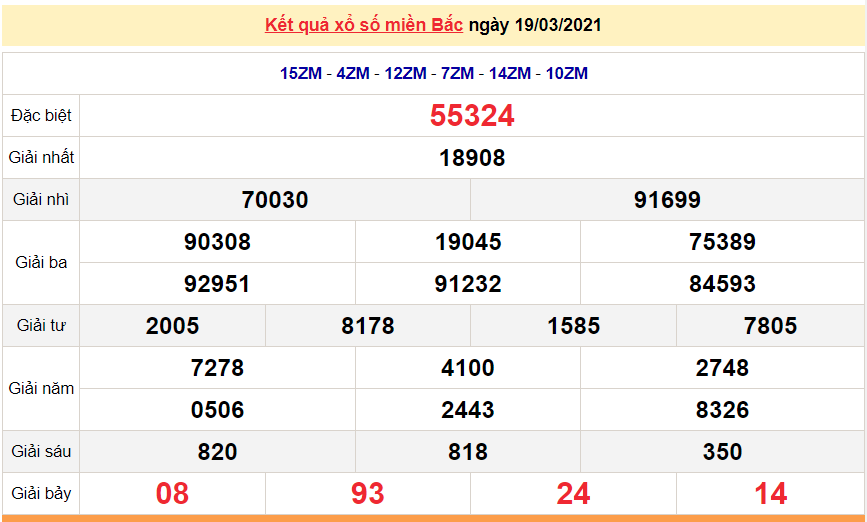 XSMB March 21 - Northern Lottery Results Today March 21, 2021 - SXMB March 21 - Today's Lottery