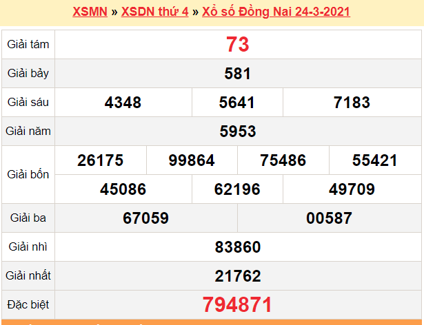 XSĐN 31/3 - Kết quả xổ số Đồng Nai hôm nay 31/3/2021 - SXĐN 31/3 - KQXSĐN thứ 4