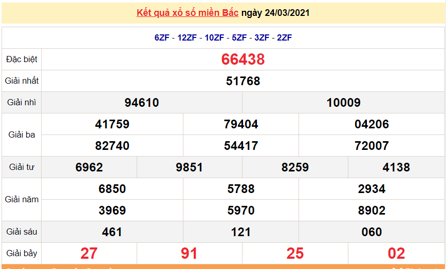 XSMB 26/3 - Kết quả xổ số miền Bắc hôm nay thứ 6 26/3/2021 - SXMB 26/3 - xổ số hôm nay