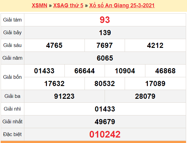 XSAG 25/3 - Kết quả xổ số An Giang hôm nay 25/3/2021 - SXAG 25/3 - KQXSAG thứ 5 XSAG 1/4 - Kết quả xổ số An Giang hôm nay 1/4/2021 - SXAG 1/4 - KQXSAG thứ 5