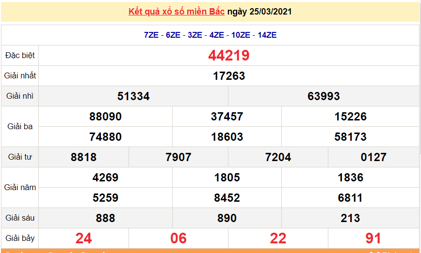 XSMB 25/3 - Kết quả xổ số miền Bắc hôm nay 25/3/2021 - SXMB 25/3 - xổ số hôm nay XSMB 25/3 - Kết quả xổ số miền Bắc hôm nay 25/3/2021 - SXMB 25/3 - xổ số hôm nay