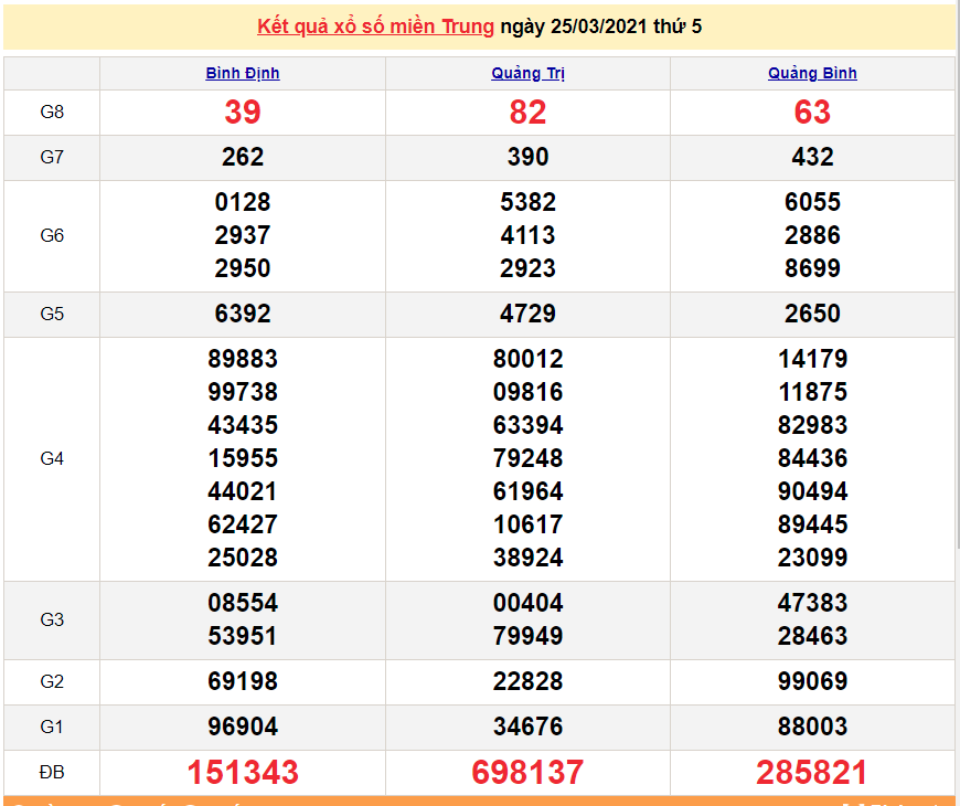 XSMT March 26 - Today's Midwest Lottery Results are Friday March 26, 2021 - SXMT March 26 - Today's Lottery