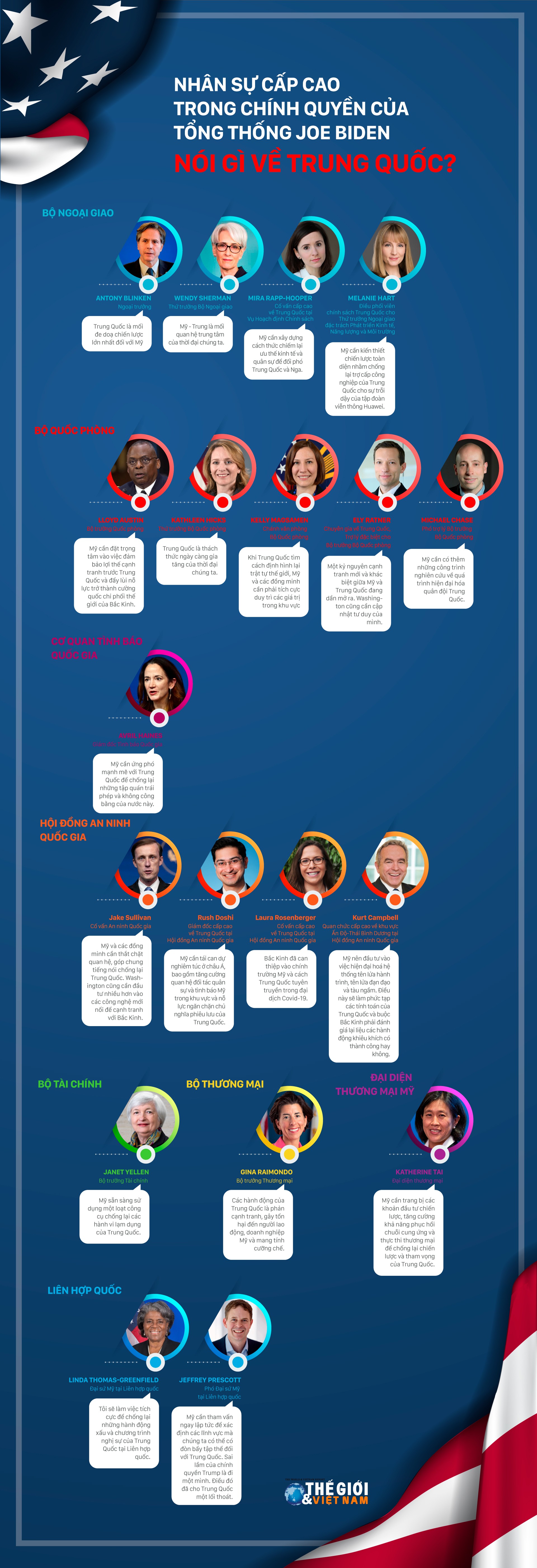 Nhân sự cấp cao trong chính quyền của Tổng thống Mỹ Joe Biden nói gì về Trung Quốc?