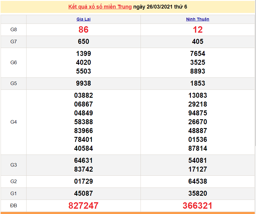 XSMT March 26 - Today's Midwest Lottery Results are Friday, March 26, 2021 - SXMT March 26 - Today's Lottery