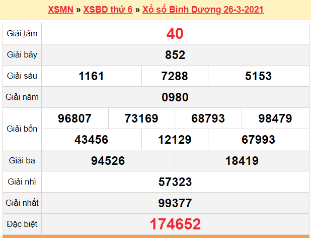 XSBD 26/3 - Kết quả xổ số Bình Dương hôm nay 26/3/2021 - SXBD 26/3 - KQXSBD thứ 6