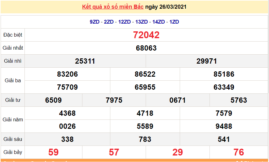 XSMB March 27 - Northern Lottery Results Today Saturday March 27, 2021 - SXMB March 27 - Today's Lottery