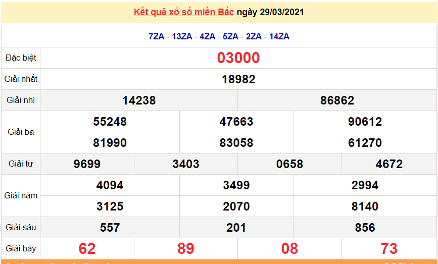XSMB 31/3 - Kết quả xổ số miền Bắc hôm nay 31/3/2021 - SXMB 31/3 - xổ số hôm nay