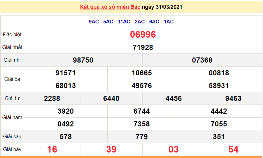 XSMB 1/4 - Kết quả xổ số miền Bắc hôm nay thứ 5 1/4/2021 - SXMB 1/4 - xổ số hôm nay