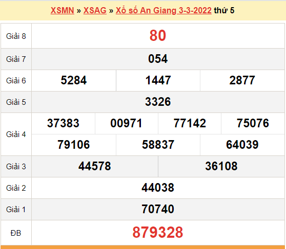XSAG 3/3, kết quả xổ số An Giang hôm nay 3/3/2022. KQXSAG thứ 5