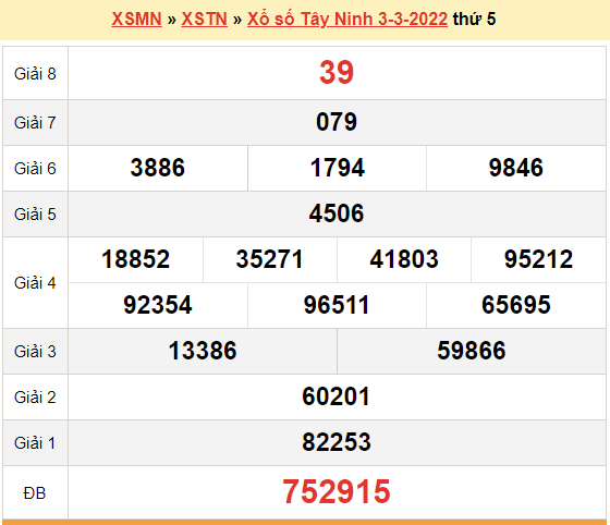 XSTN 3/3, kết quả xổ số Tây Ninh hôm nay 3/3/2022. KQXSTN thứ 5