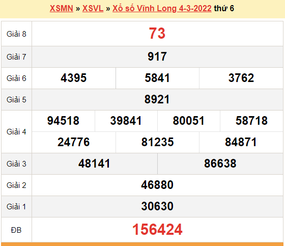 XSVL 4/3, kết quả xổ số Vĩnh Long hôm nay 4/3/2022. KQXSVL thứ 6