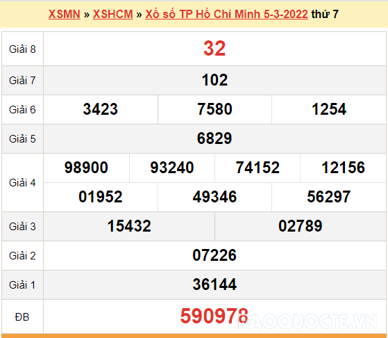 XSHCM 5/3, kết quả xổ số TP.Hồ Chí Minh hôm nay 5/3/2022. XSHCM thứ 7 XSHCM 5/3, kết quả xổ số TP.Hồ Chí Minh hôm nay 5/3/2022. XSHCM thứ 7