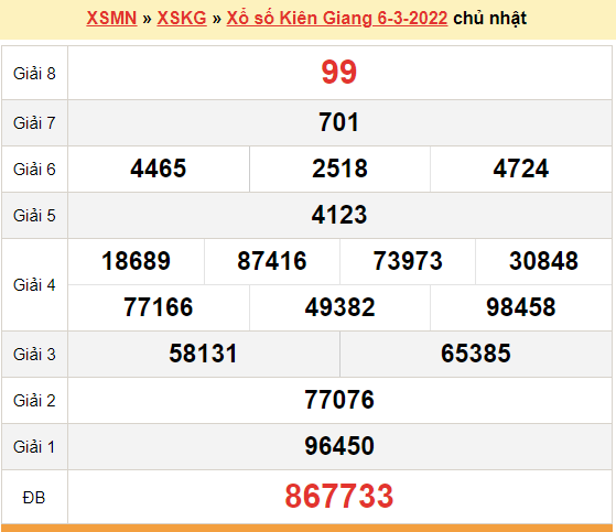 XSKG 6/3, kết quả xổ số Kiên Giang hôm nay 6/3/2022. KQXSKG chủ nhật