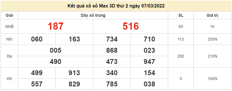 Vietlott 7/3, xổ số điện toán Vietlott Max 3D hôm nay 7/3/2021. xổ số Max 3D