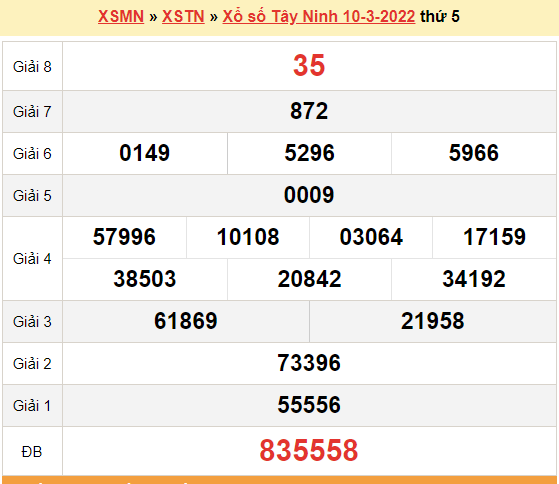 XSTN 10/3, kết quả xổ số Tây Ninh hôm nay 10/3/2022. KQXSTN thứ 5