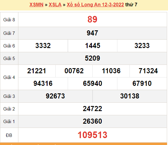 XSLA 12/3, kết quả xổ số Long An hôm nay 12/3/2022. KQXSLA thứ 7