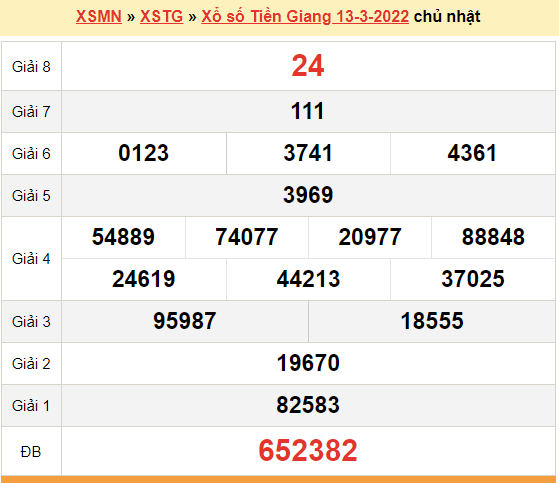 XSTG 13/3, Tien Giang lottery results today, March 13, 2022.  Sunday Result