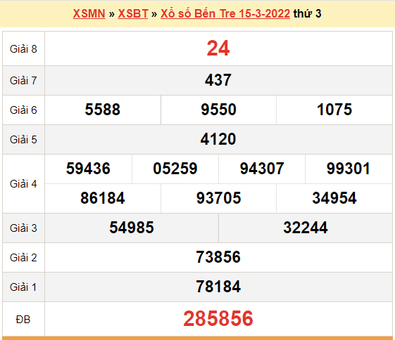 XSBT March 15, Ben Tre lottery results today March 15, 2022.  3rd Result