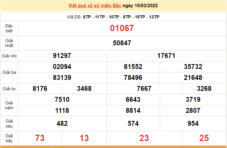 XSMB 17/3, trực tiếp kết quả xổ số miền Bắc hôm nay 17/3/2022