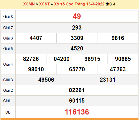 XSST March 16, Soc Trang lottery results today March 16, 2022.  4th Result